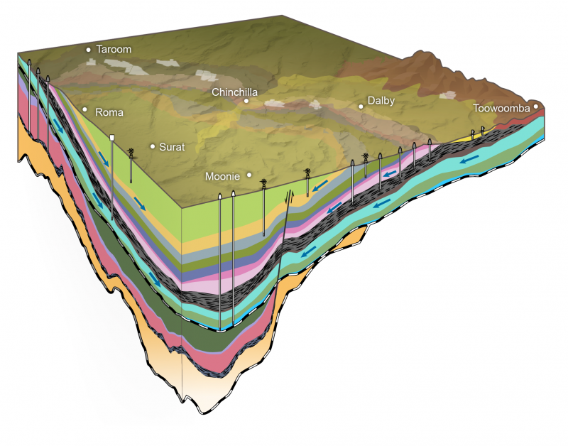 3D representation of the main groundwater systems and geology in the Surat Cumulative Management Area